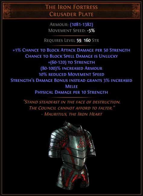 poe unique armour|poe unique list.
